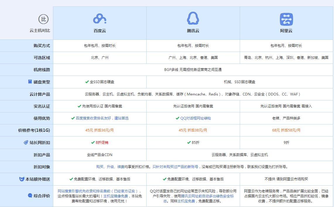 昔阳云主机代理对比.jpg